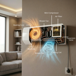 ADM 2069 Wall-Mounted Electric Heater Fan / Hot & Cold Air / Energy Saving